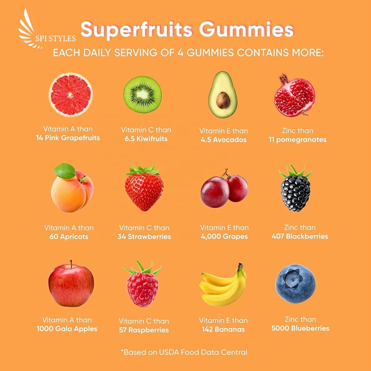 SPI Styles Superfruit Gummies - SPI Styles